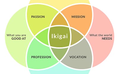 My Ikigai (生き甲斐) Morning