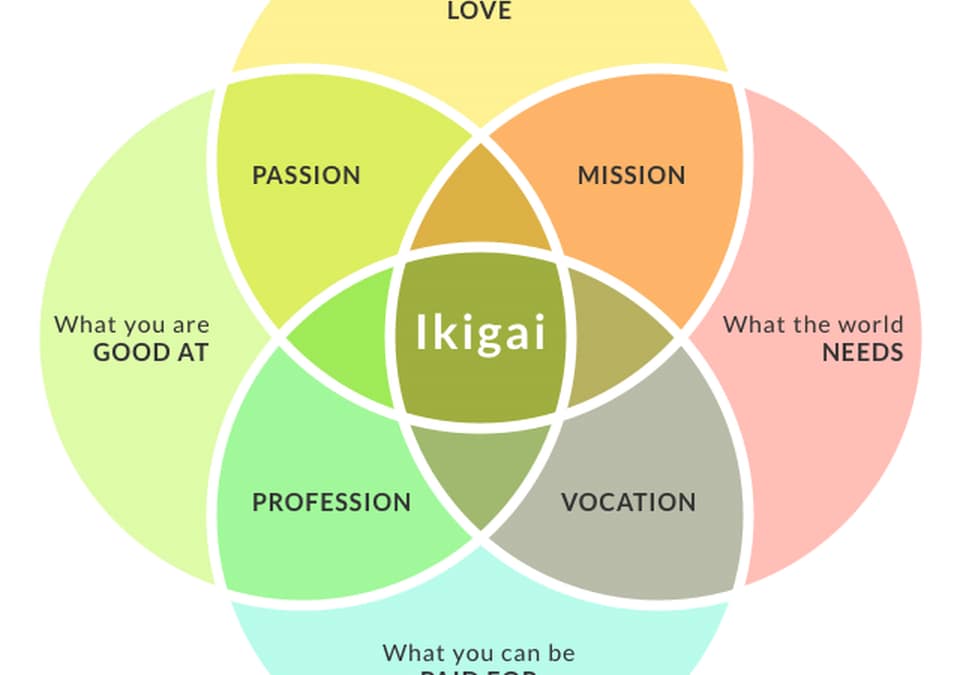 My Ikigai (生き甲斐) Morning